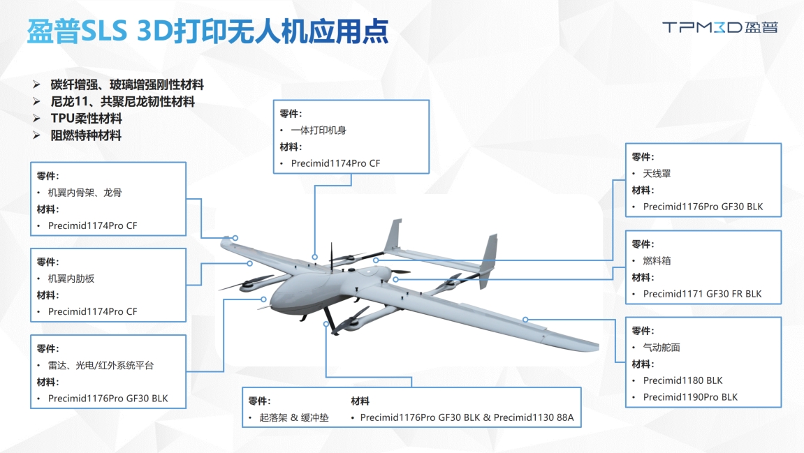 機(jī)器人領(lǐng)域3D打印應(yīng)用案例