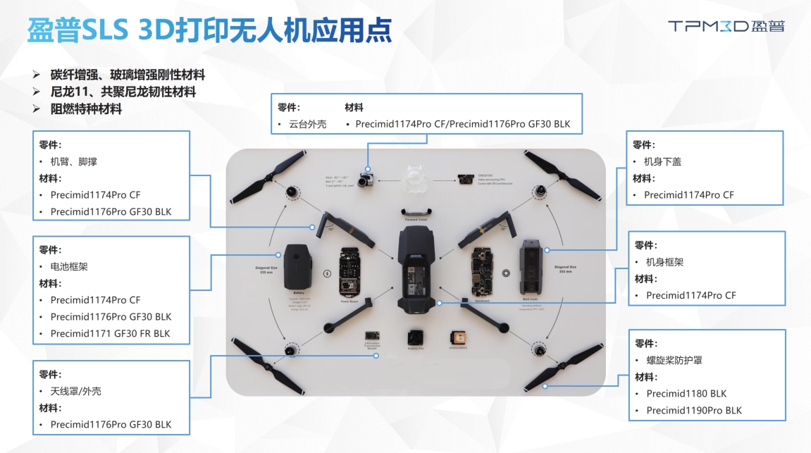 機(jī)器人領(lǐng)域3D打印應(yīng)用案例